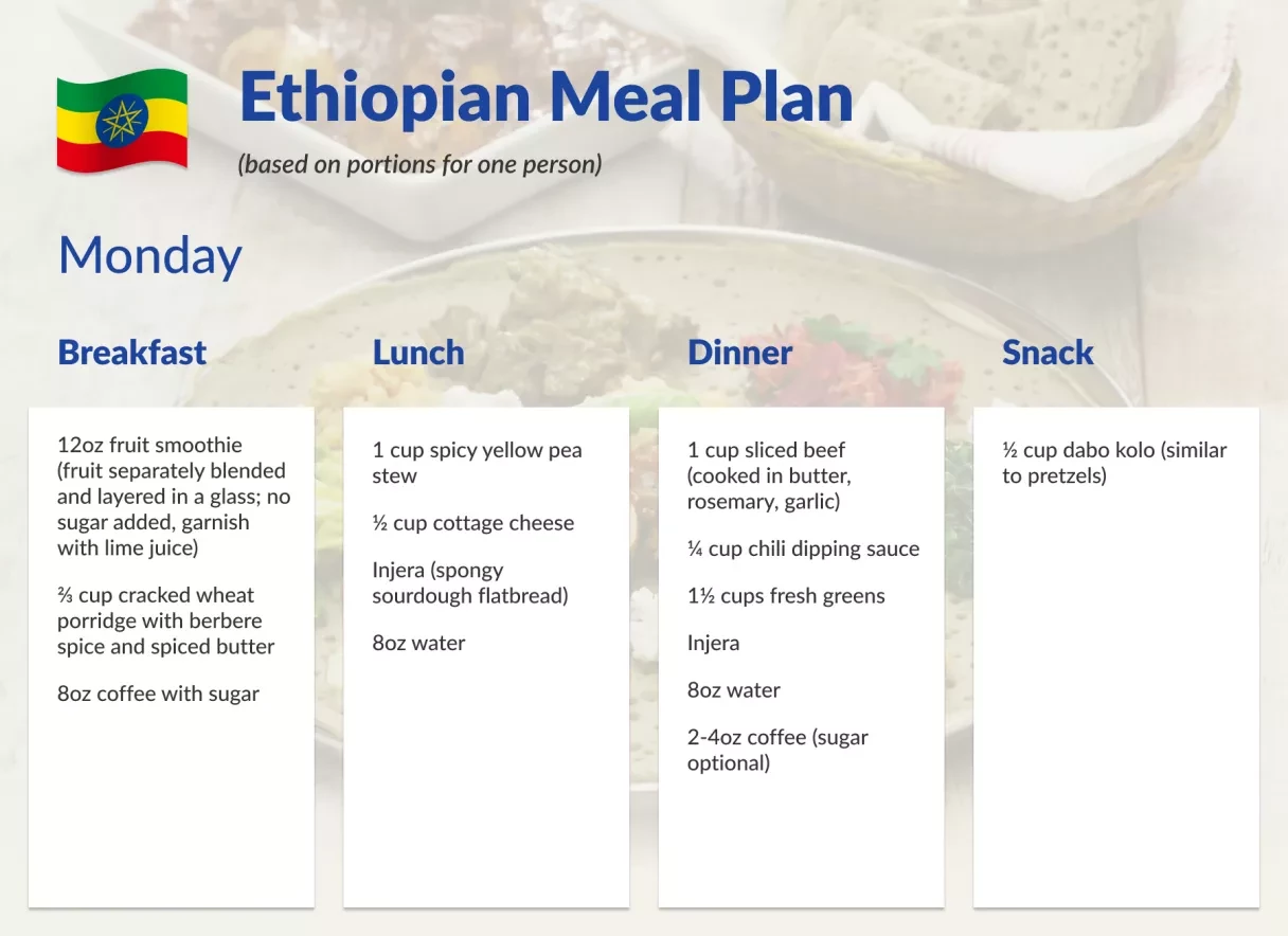 Meal Plan - Ethiopian Meal Plan - Ethiopian