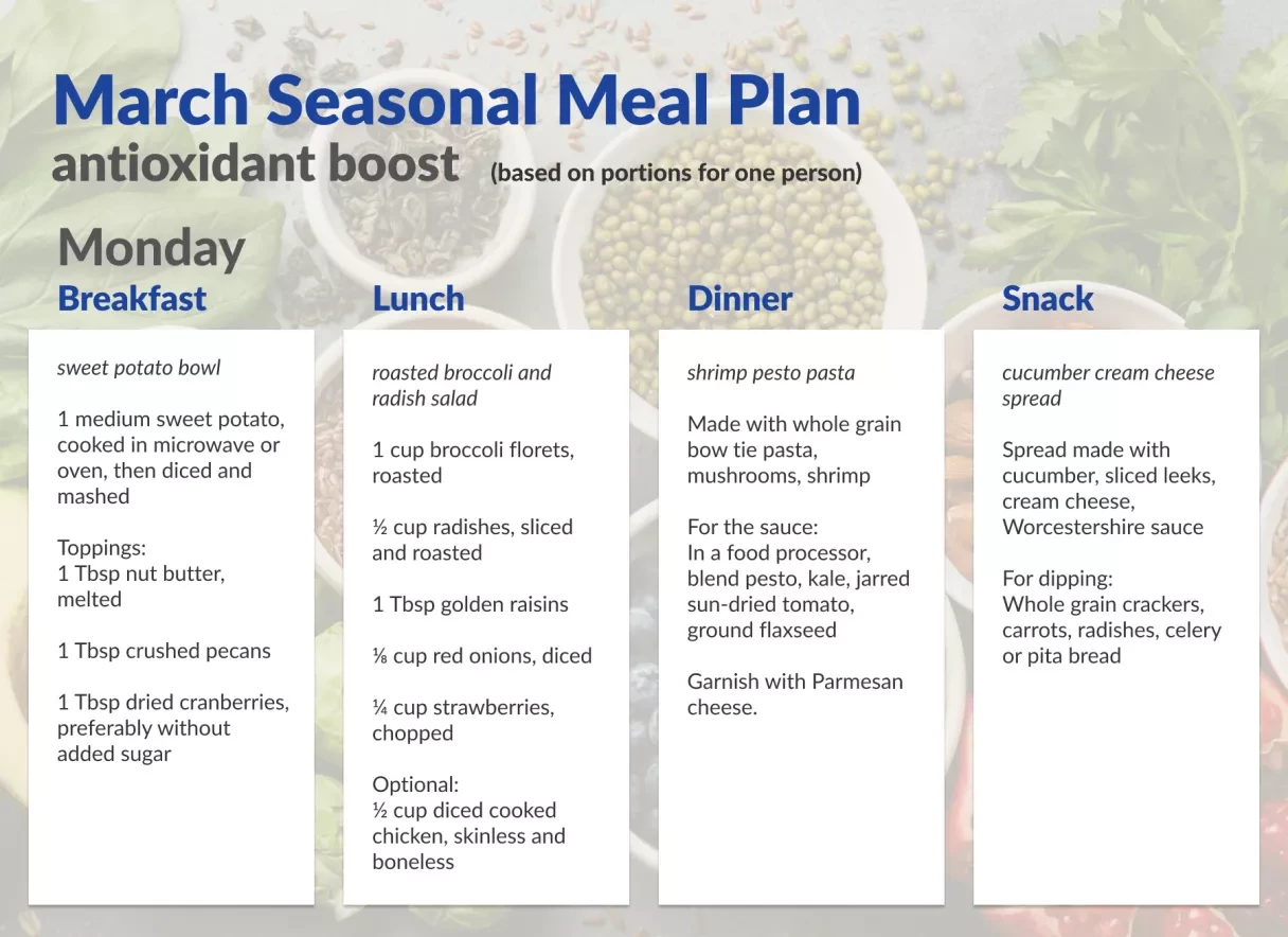 Meal Plan-March-Monday
